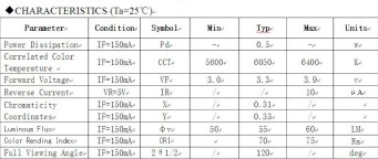 Купить SMD светодиод 5730 0.5 Вт, 150 мА, белый цвет (3.2-3.4 В) detaluhi.ho.ua Интернет магазин в Каменец-Подольском, устройства, радиодетали, интсрументы.