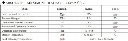 Купить SMD светодиод 5730 0.5 Вт, 150 мА, белый цвет (3.2-3.4 В) detaluhi.ho.ua Интернет магазин в Каменец-Подольском, устройства, радиодетали, интсрументы.