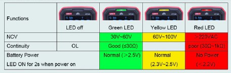 Купить Автоматический цифровой мультиметр UNI-T UT123D detaluhi.ho.ua Интернет магазин в Каменец-Подольском, устройства, радиодетали, интсрументы.